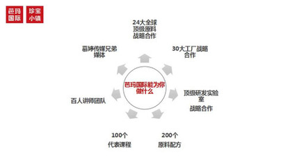 芭瑪國際河南分公司總裁王麗娜 賦能傳統(tǒng)門店，驅(qū)動多元化全渠道發(fā)展