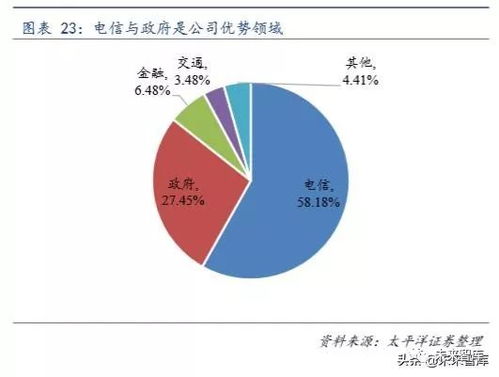 撬動(dòng)國際巨頭奶酪 中國計(jì)算機(jī)中間件市場(chǎng)破局之道