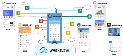 明德智能科技榮獲國家級(jí)高新技術(shù)企業(yè)認(rèn)證，引領(lǐng)物業(yè)數(shù)字化智能化新篇章